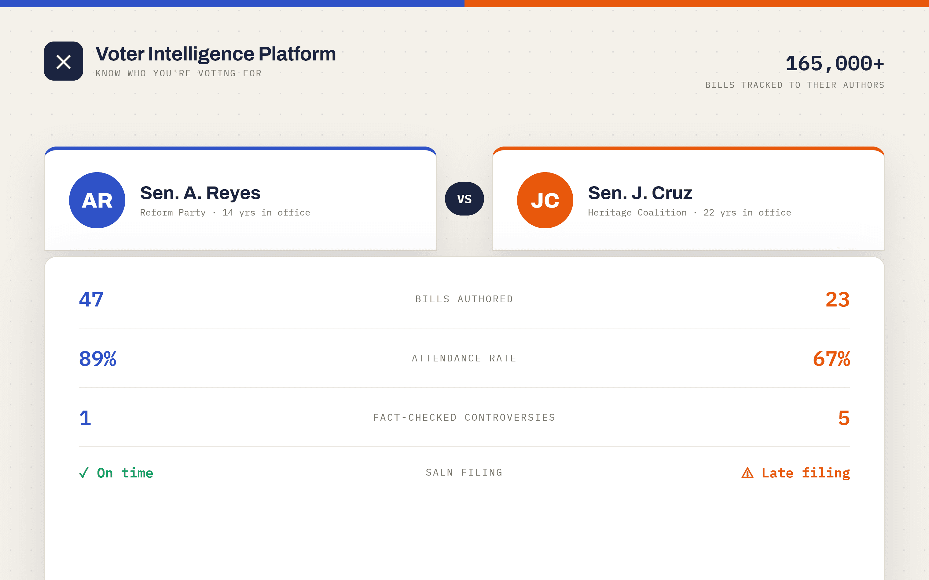 Voter Intelligence Platform cover